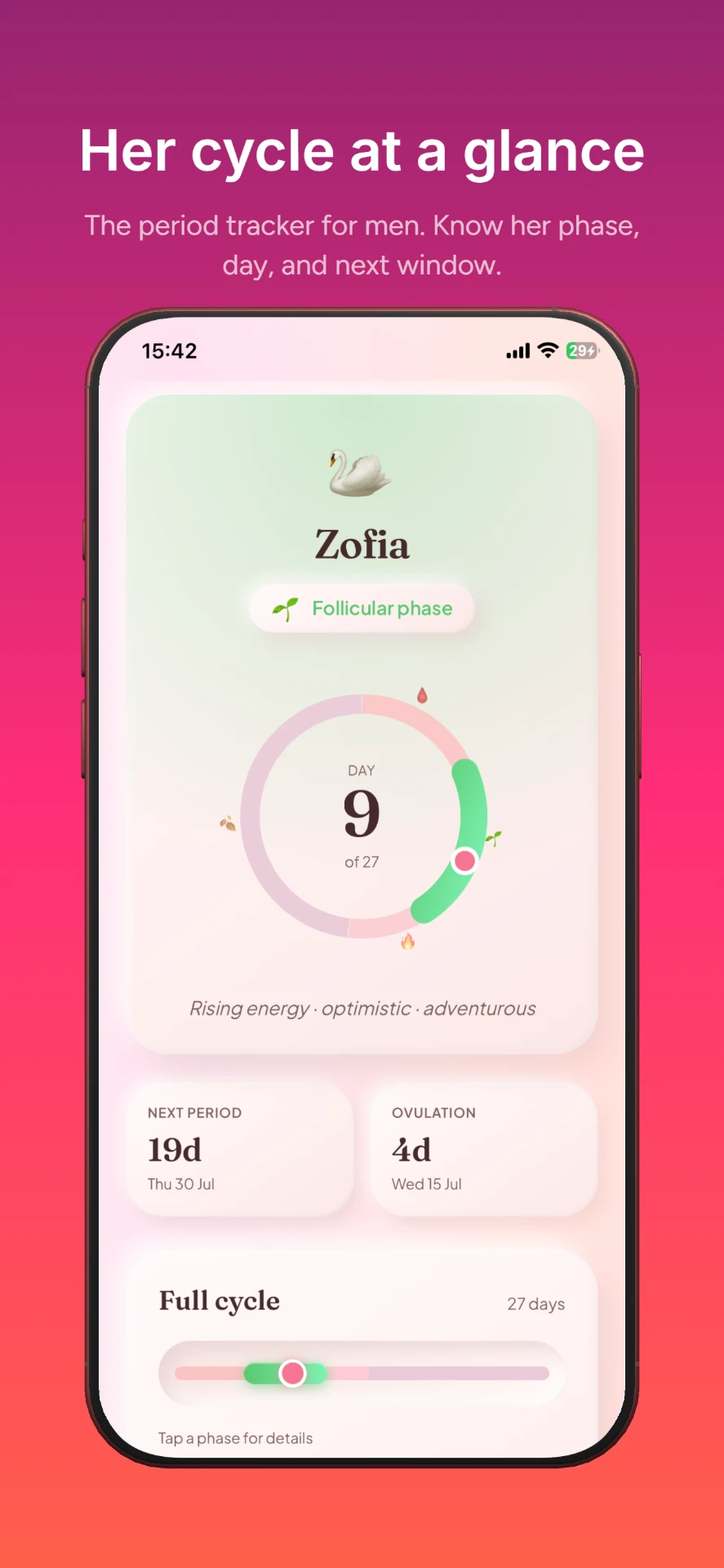 Phase-aware guidance — Period Tracker phase view
