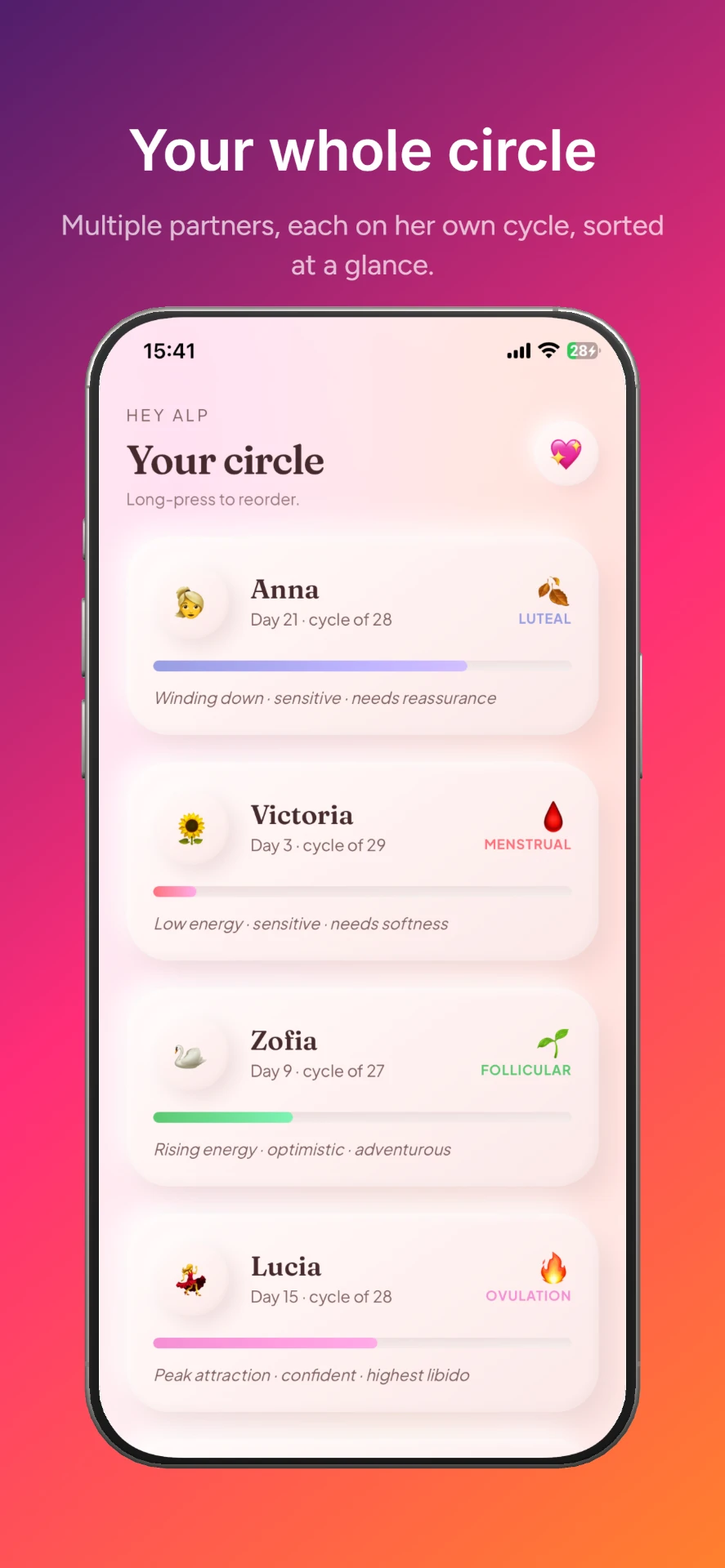 Your circle of partners — Period Tracker home